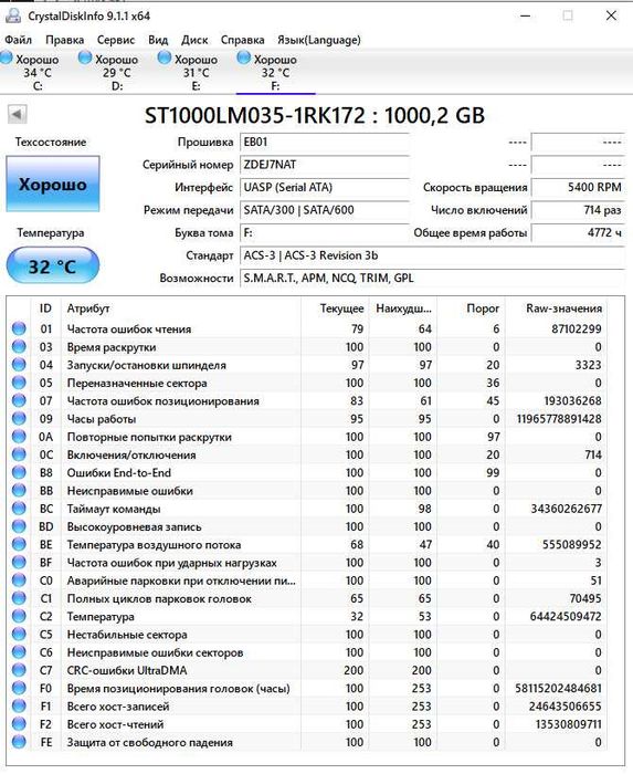 Внешний жёсткий диск Seagate Basic 1 Tb