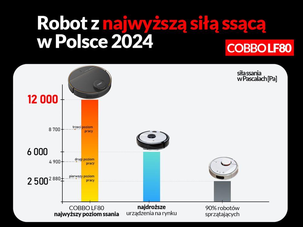Robot odkurzajaco-mopujacy COBBO LF80