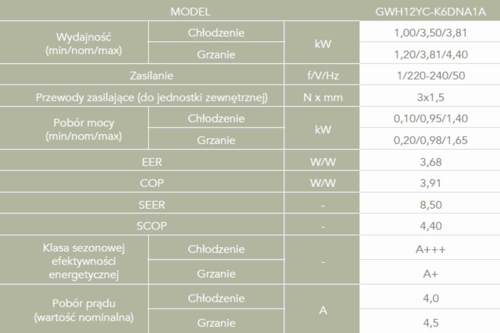 Klimatyzacja Klimatyzator z montażem Gree Amber WHITE 3,5 kW do 55m2