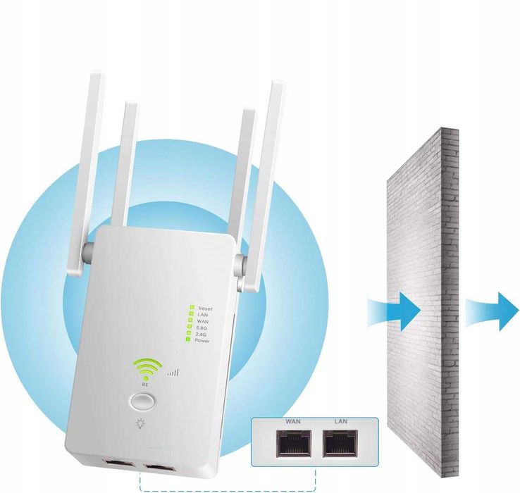 Repeater WIFI WZMACNIACZ SYGNAŁU Dual Band 2,4Ghz/5Ghz