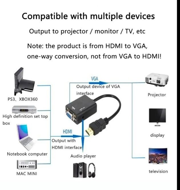 Kabel HDMI na VGA 1080p