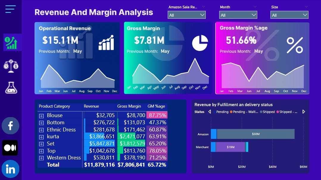 Especialista Power BI e Excel | Dashboards, Automação e Relatórios
