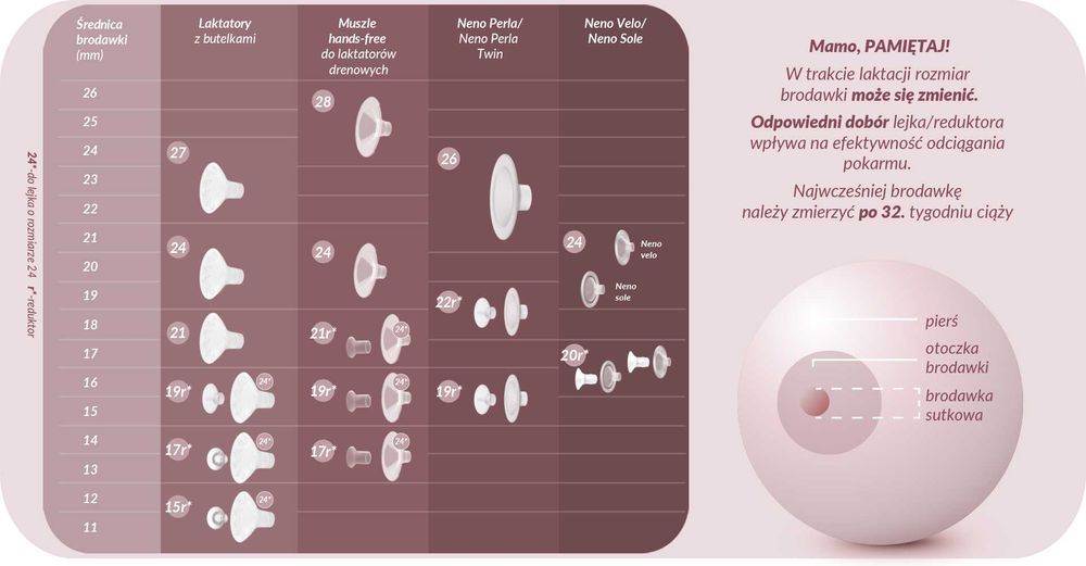 Neno - Bianco laktator 3 fazowy zestaw