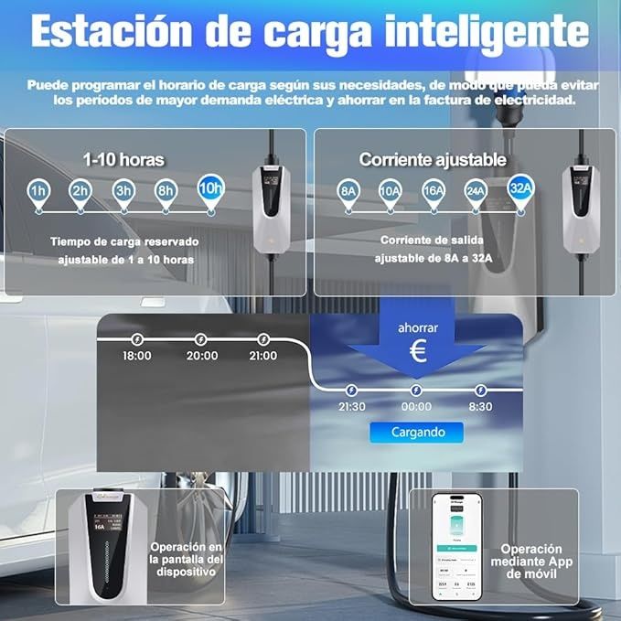 Carregador Portátil EV Tipo 2 – 7kW | Hexinex – 120 €