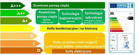 Gruntowa Pompa Ciepła -z dotacją "Moje Ciepło" do 21 000 zł!