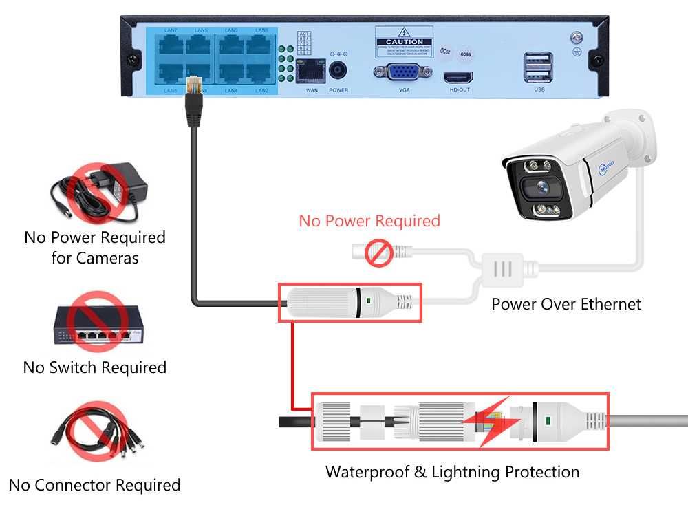 KIT CCTV 8 Câmaras *Visão Noturna CORES *PoE * 5MP *Deteção Movimento