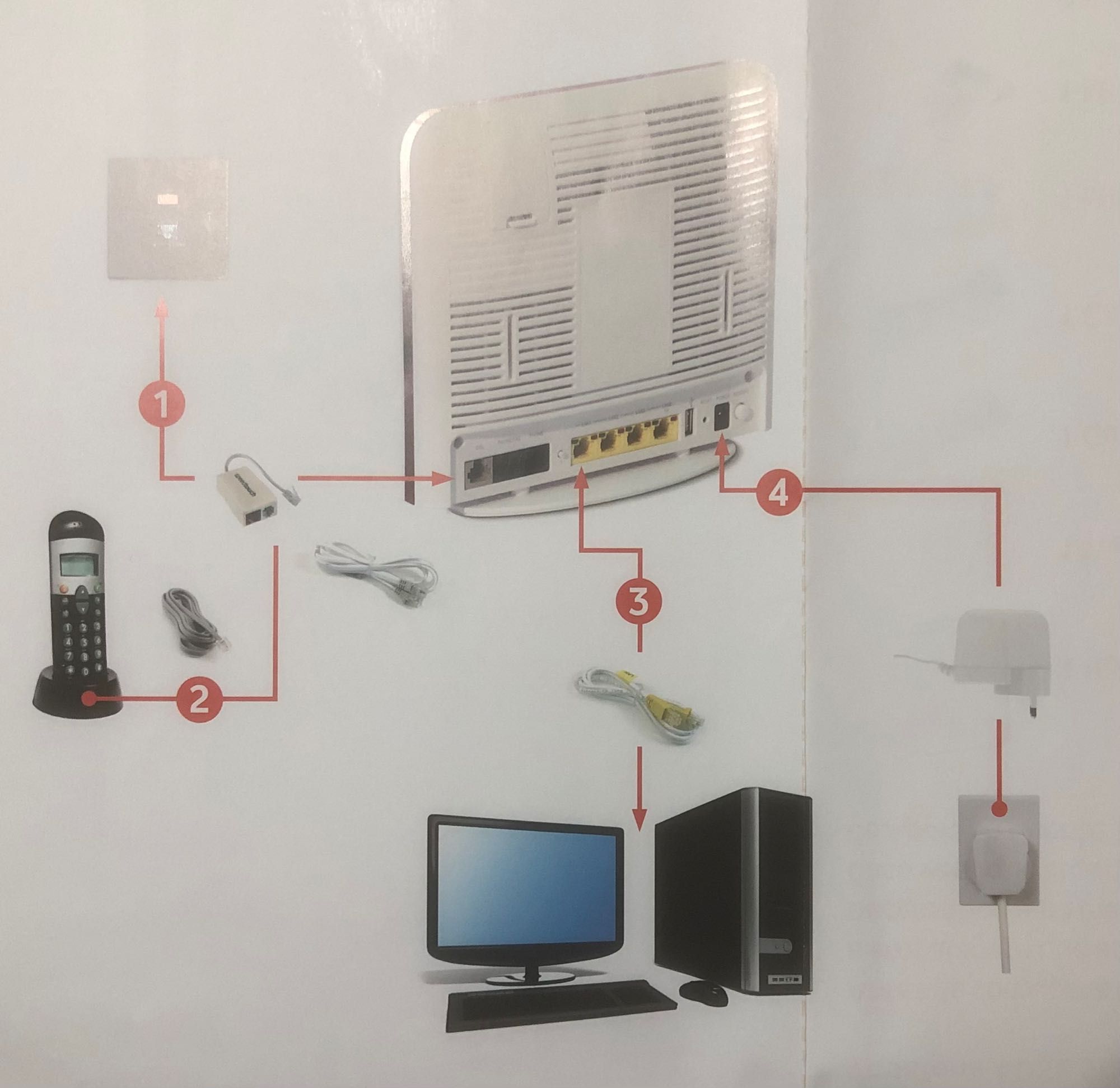Vodafone ADSL Station (ADSL / Pen 3G Sem fios)