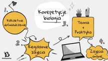 Korepetycje biologia matura