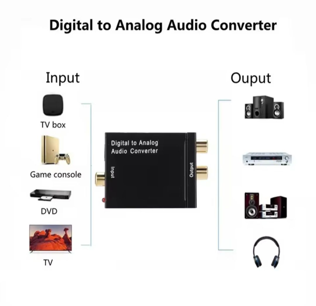 Цап dac Bluetooth цифро-аналоговый преобразователь