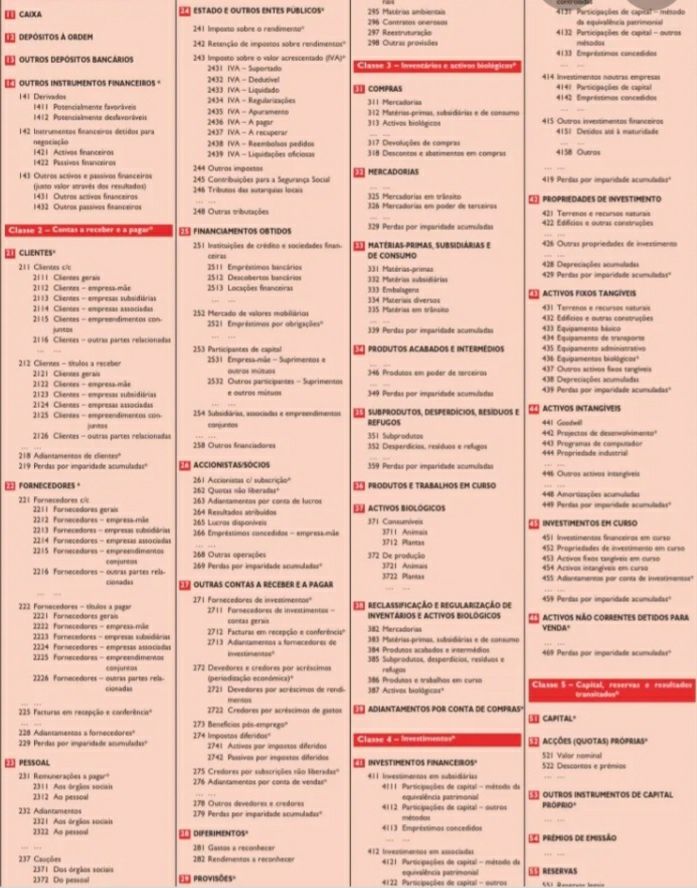 Explicações Contabilidade