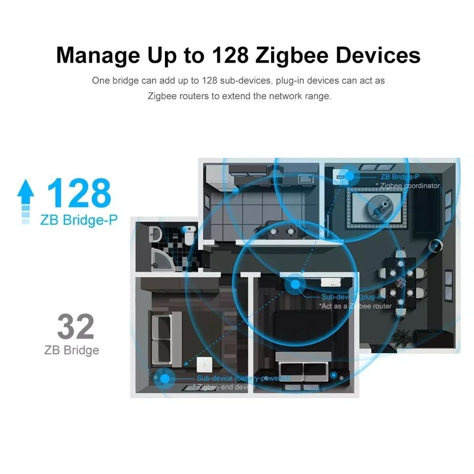 Sonoff Zigbee Bridge Pro зигби шлюз мост