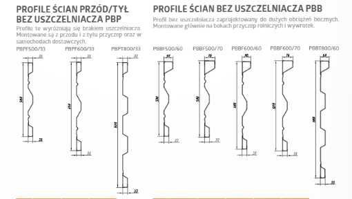 Burty stalowe "Pronar" h500=2,0mm do przyczep PBPF500/33/2,0