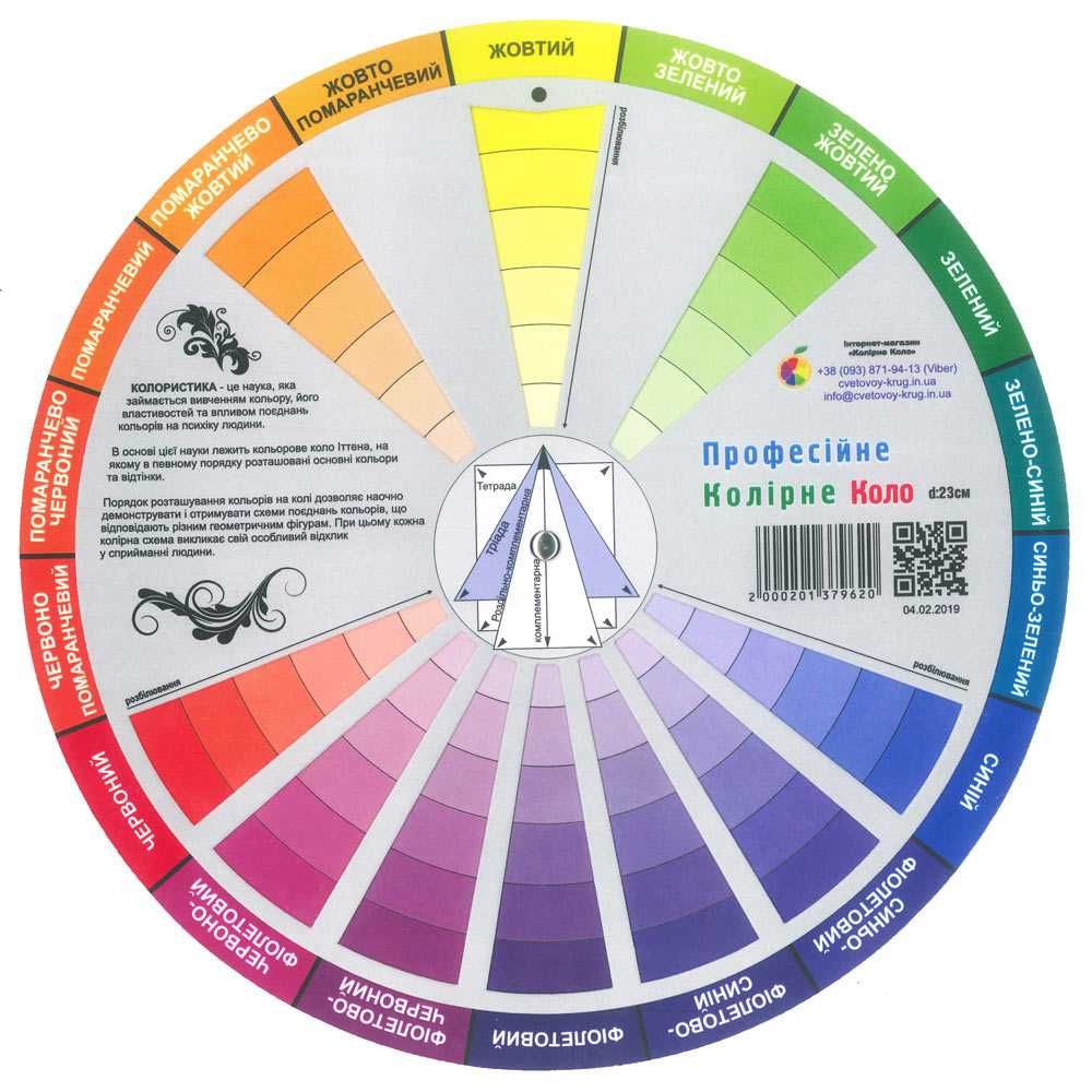 Колірне коло Іттена ПРОФЕСІЙНЕ 23см., 252 відтінка (Цветовой круг)