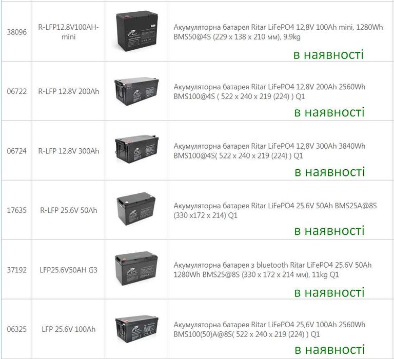 Акумулятор Ritar LiFePO4 12,8V 300Ah (3840Wh) BMS-100А