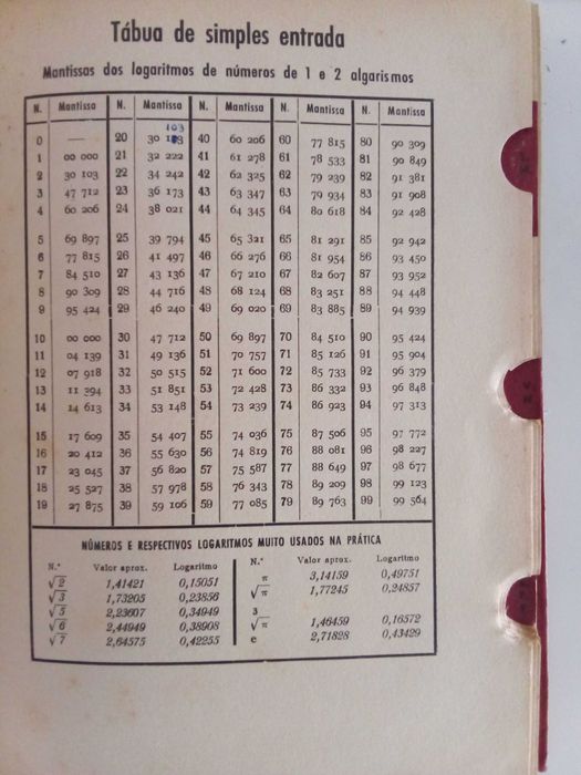 Tábuas de Logarítimos (Cinco decimais)
