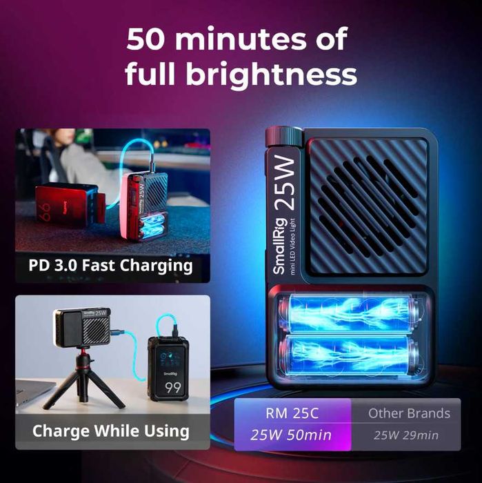 SmallRig RM 25C міні LED RGB світло