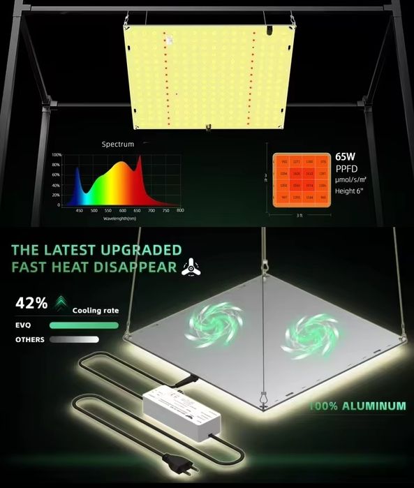 quantum LED фітолампа samsung QDB650–для ідеального росту рослин

прод