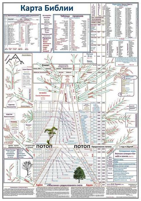 Плакат "Карта Библии."