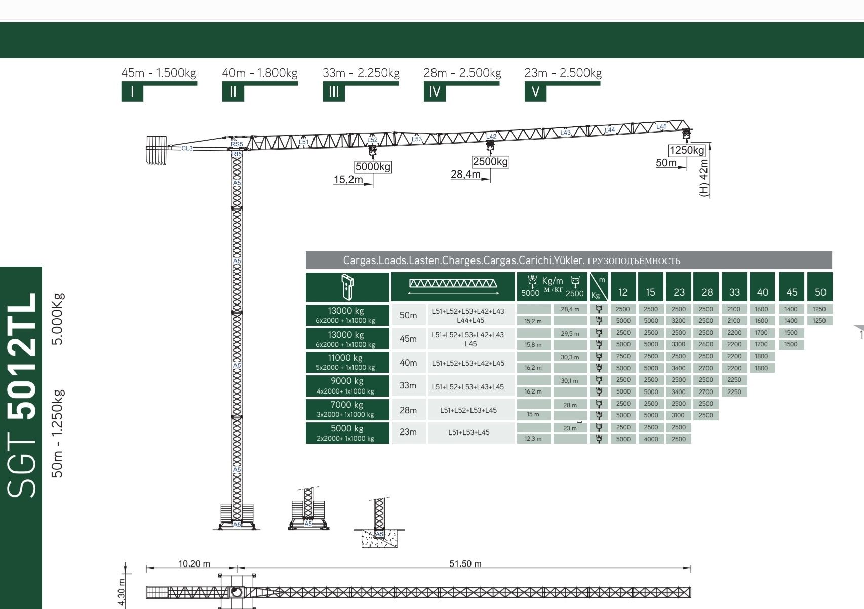 Grua SOIMA modelo SGT5012 TL