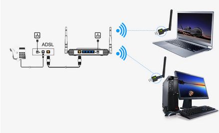 антена в USB и есть wifi (lan