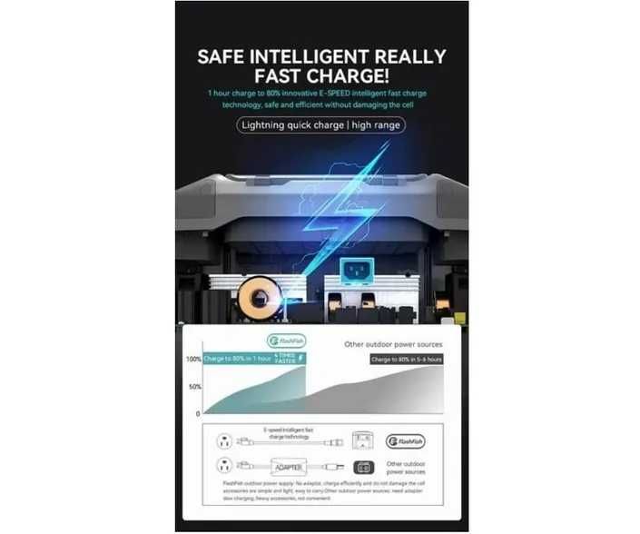 Портативна зарядна станція FlashFish P25 (FF-P25) 2000W (1573 Wh)