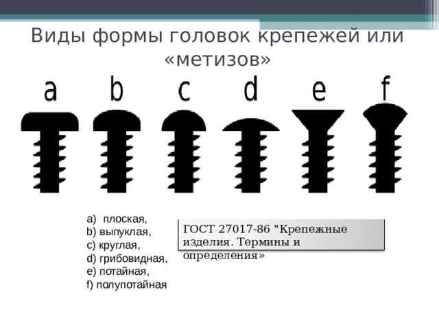 Винты, микровинты, гайки М1,4 М1,6 М2 М3 М4