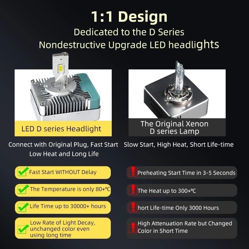 Kit Led D1s D2s D3s D4s - Novidade