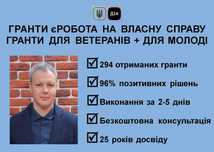 ГРАНТ Дія під ключ бізнес-план заявка супровід. Виграно 294 гранти!