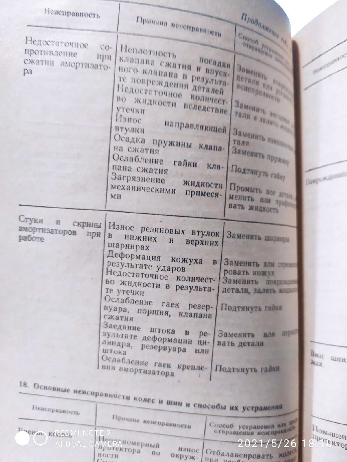 Что полезно знать водителю легкового автомобиля. Бандривский