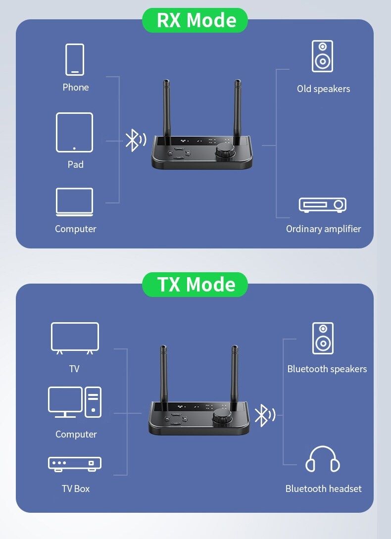 Bluetooth аудіо 5.3 приймач передавач HI-FI аудіо адаптер