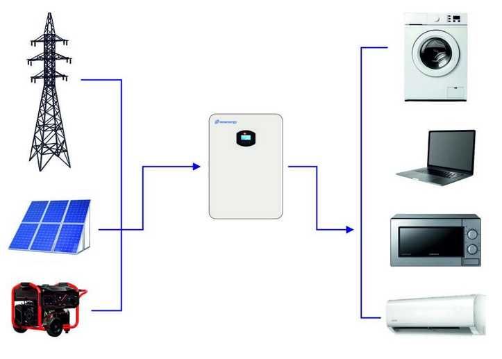 Комплект LiFePO4 акумулятор 48V + інвертор 48V