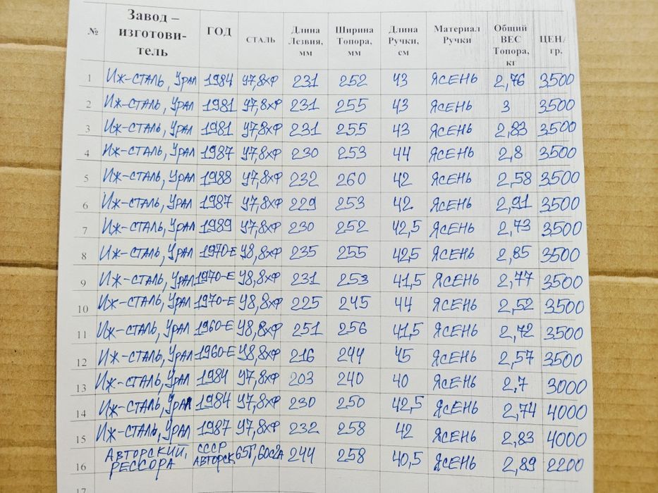 Топор мясника для мяса