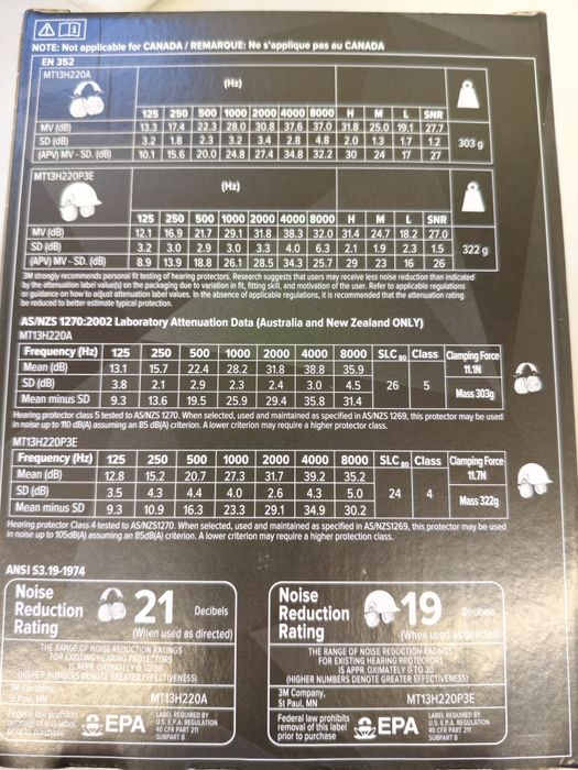 Ochronniki Peltor 3M PROTAC III SLIM