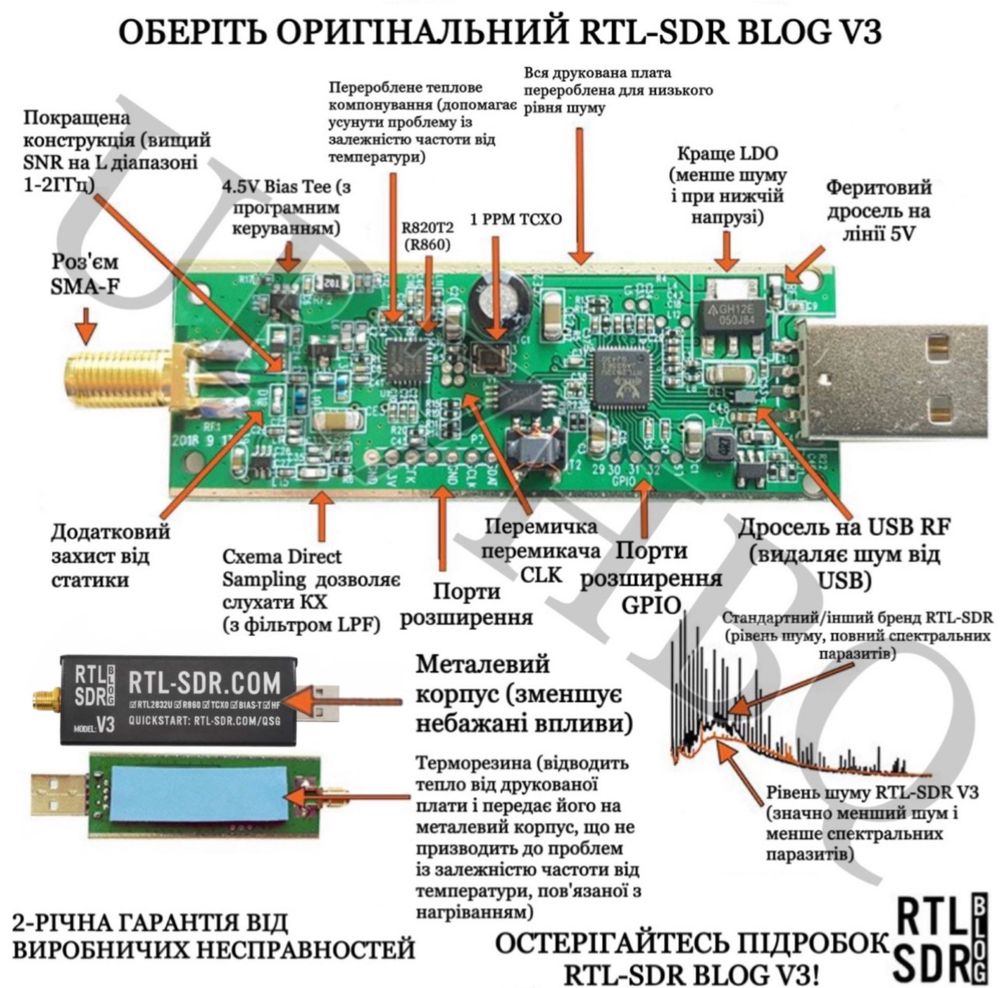 RTL SDR V3 blog Радіоприймач 500кГц-1.7ГГц RTL2832U R860(R820T2)