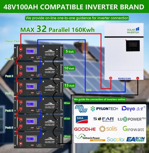Акумулятор Lifepo4 48V100Ah смарт BMS клас А
