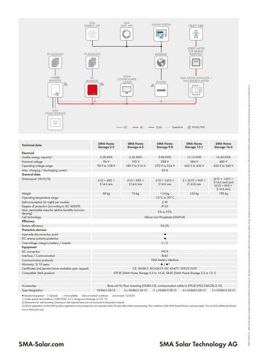 SMA Home Storage 9,8 kWh – Bateria lítio Alta Tensão