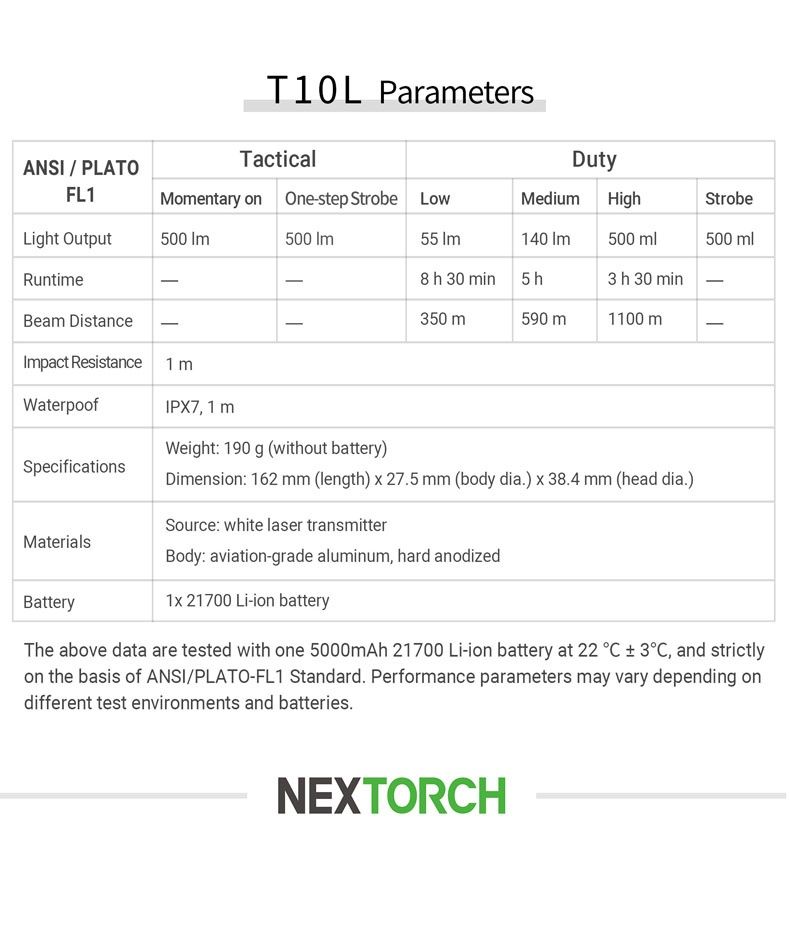 Nextorch T10L Тактический Фонарь 500 Люмен/1100м / 5000 mAh / IPX7