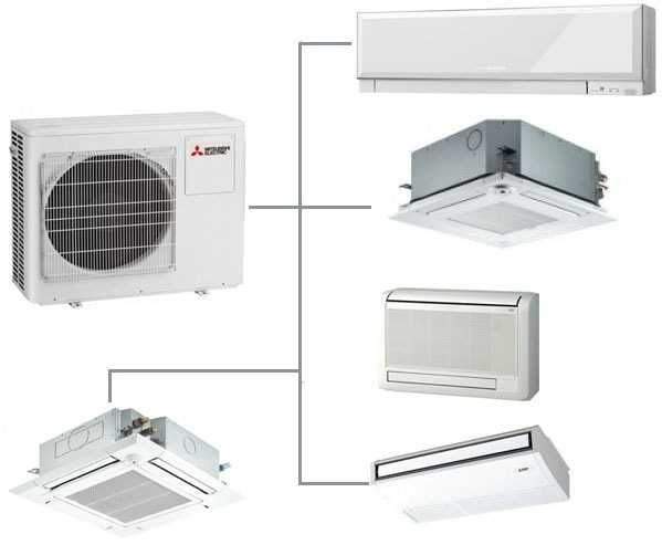 Мульти-спліт системи кондиціонери LG/DAIKIN/Mitsubishi під ключ АКЦІЯ