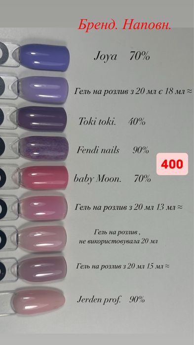 матеріали для манікюру