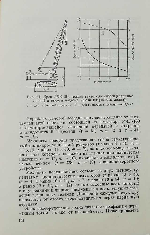 Книга Строительные стреловые самоходные краны. Справочник