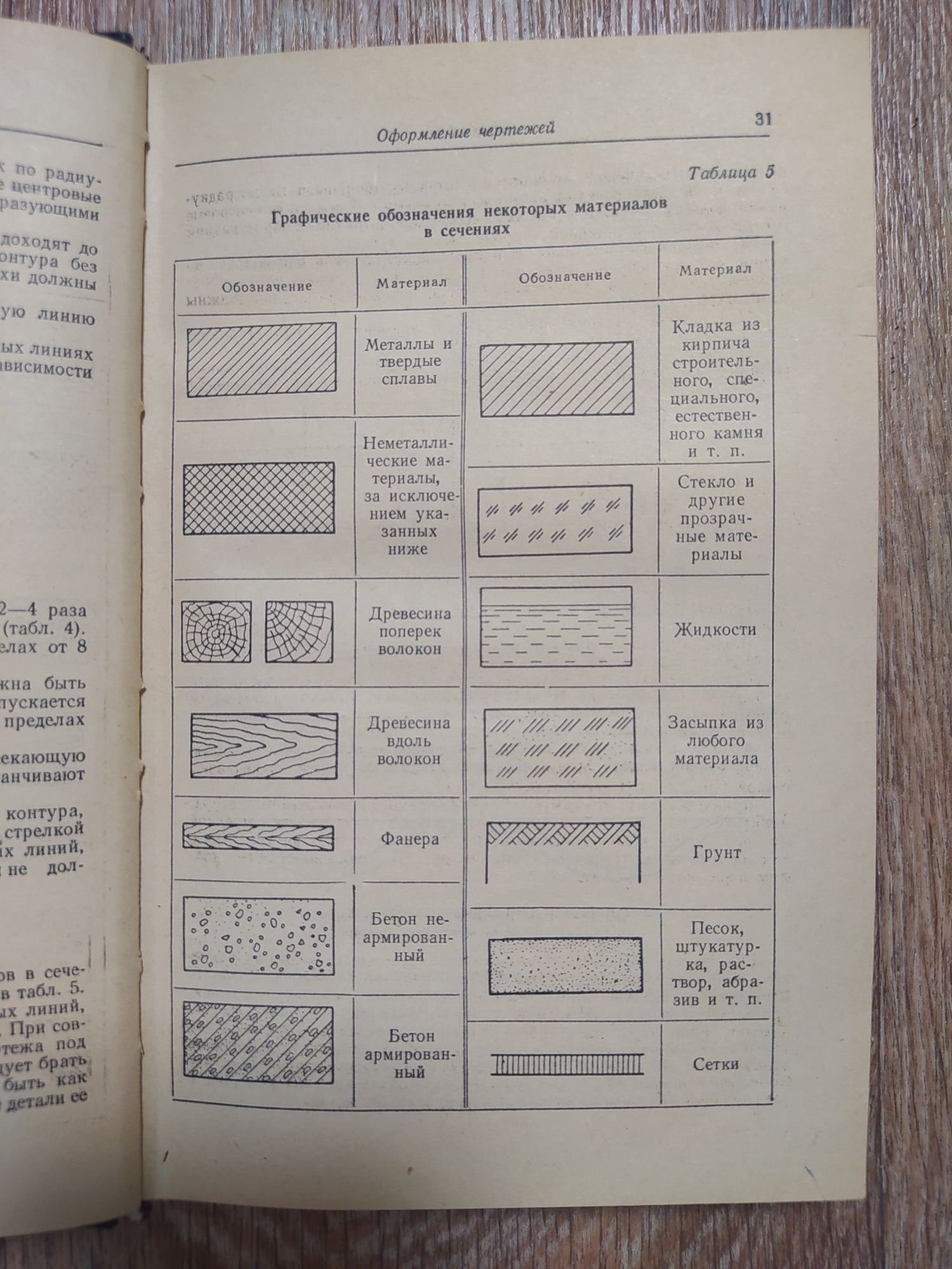 Книги. Алгебра и элементарные функции.