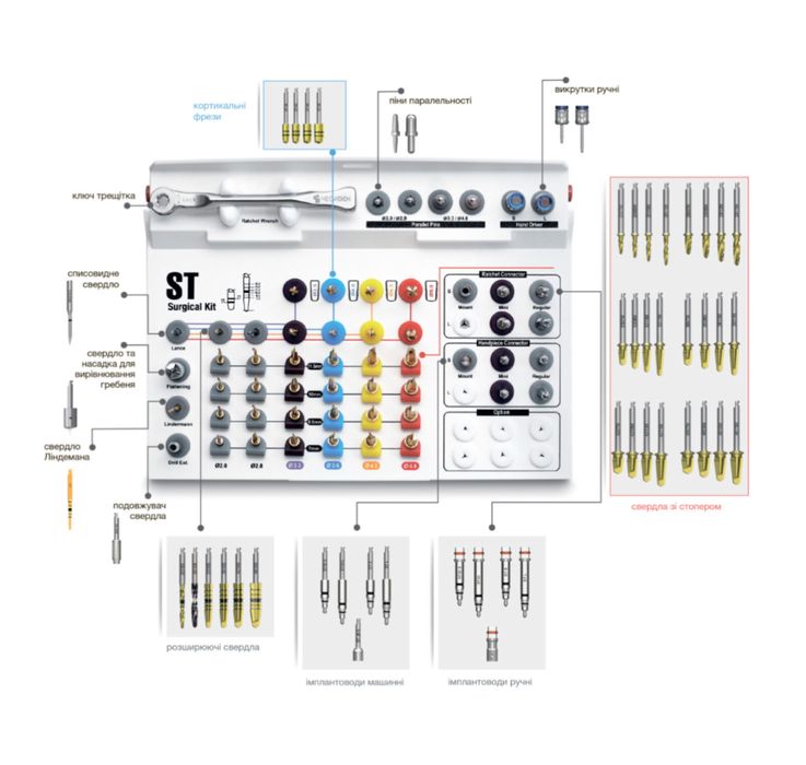 Хірургічний імплантаційний набір Magagen ST