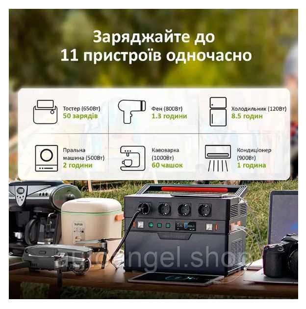 Зарядна станція 1500W ALLPOWERS S1500 (AP-SS-008 (S1500))