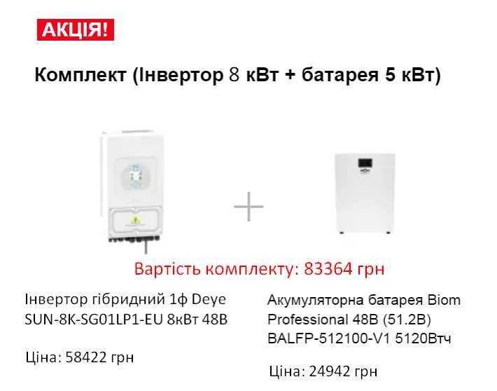 Акція! Гібридні інвертори DEYE від 6 до 50 кВт за зниженою ціною