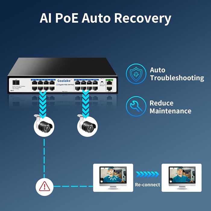 Комутатор PoE з вбудованим блоком живлення