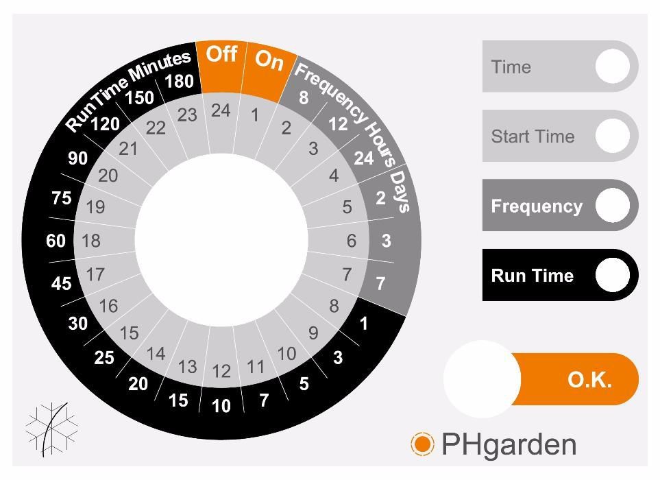 AUTOCOLANTE DE SUBSTITUIÇÃO para programador de rega Gardena WT 1030