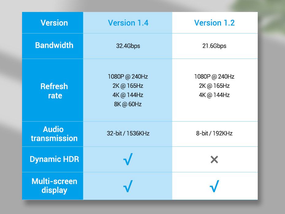 Кабель Displayport 1.4 8K DP HDR 3D 144hz 165hz 240hz Vention Гарантия