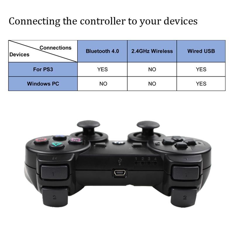 Джойстик безпровідний PS3 DoubleShock 3 контролер