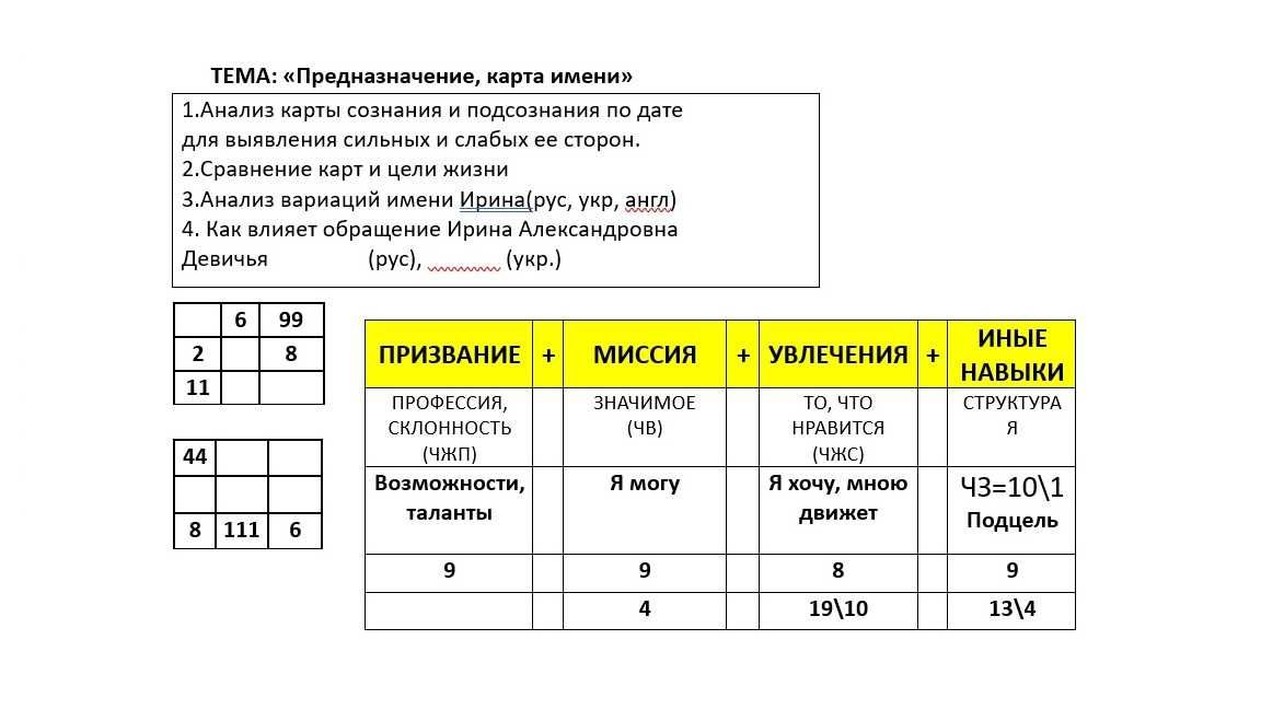 Нумеролог. Нумерология. Консультация.Прогнозирование. Переезд