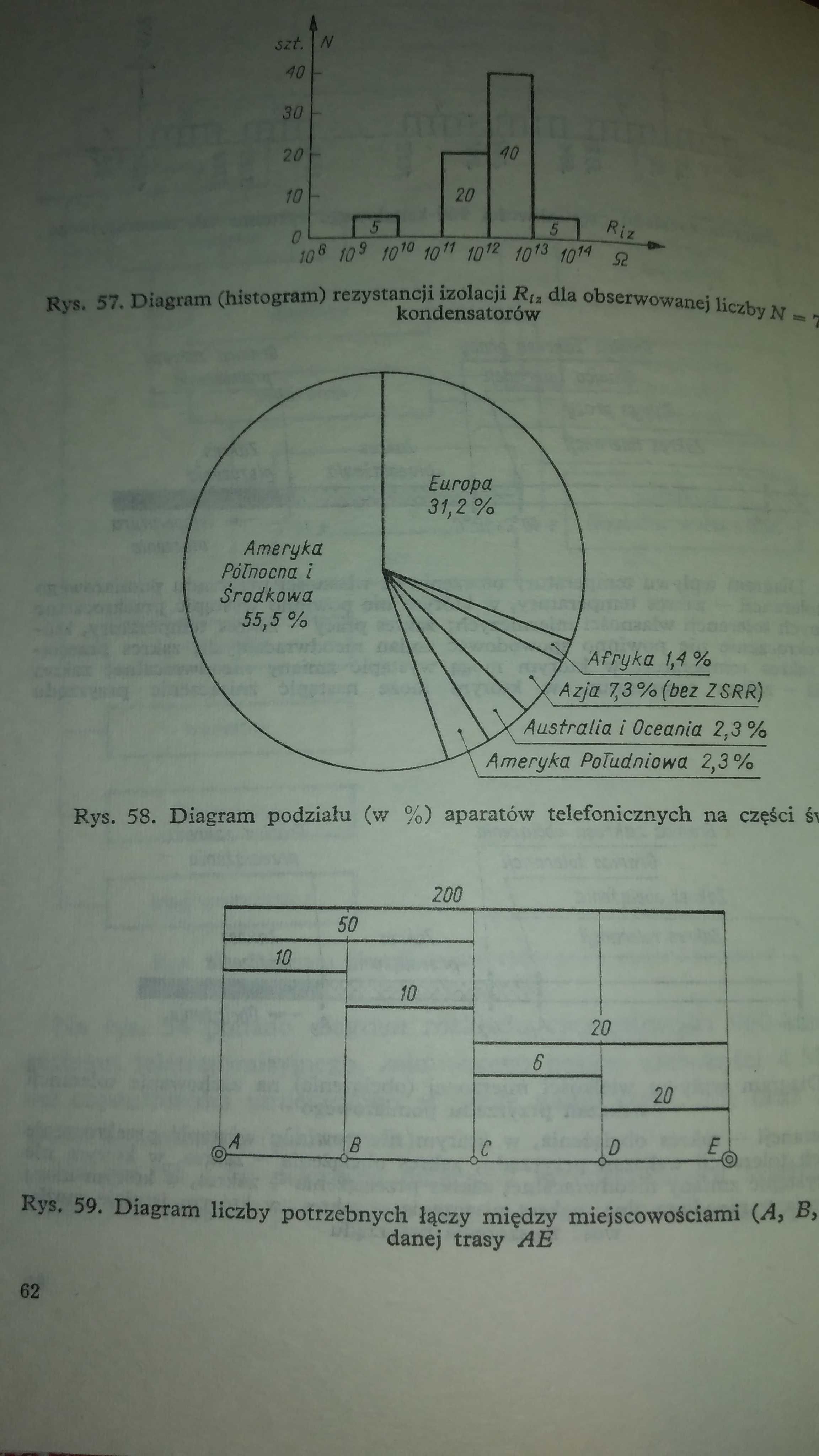 Michel i in. (1971). Zasady Rysunku Elektrycznego w elektronice...